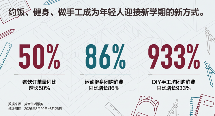 品牌开学季营销的四重进化-传播蛙