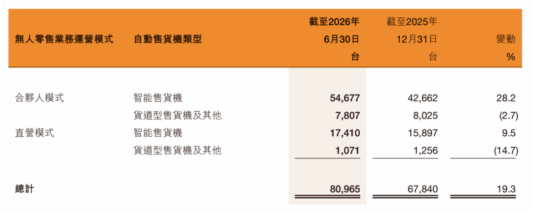 无人零售的门槛正被AI改写-传播蛙