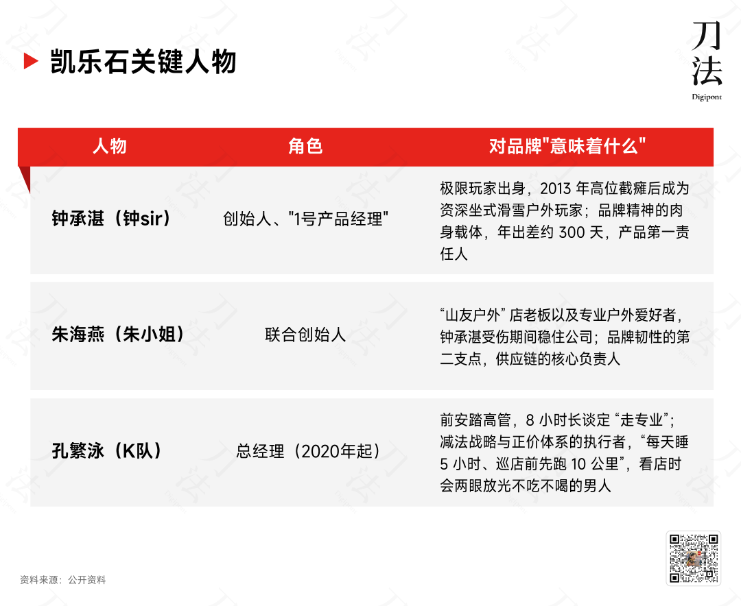 凯乐石的品牌发展与未来价值-传播蛙