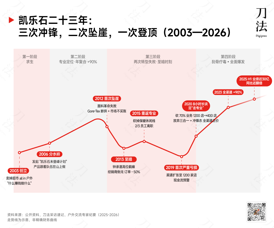凯乐石的品牌发展与未来价值-传播蛙