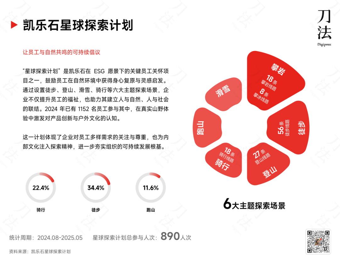 凯乐石的品牌发展与未来价值-传播蛙