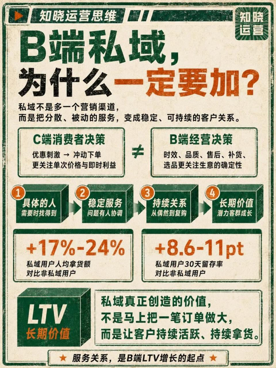 B端电商平台的私域销售冷启动策略-传播蛙