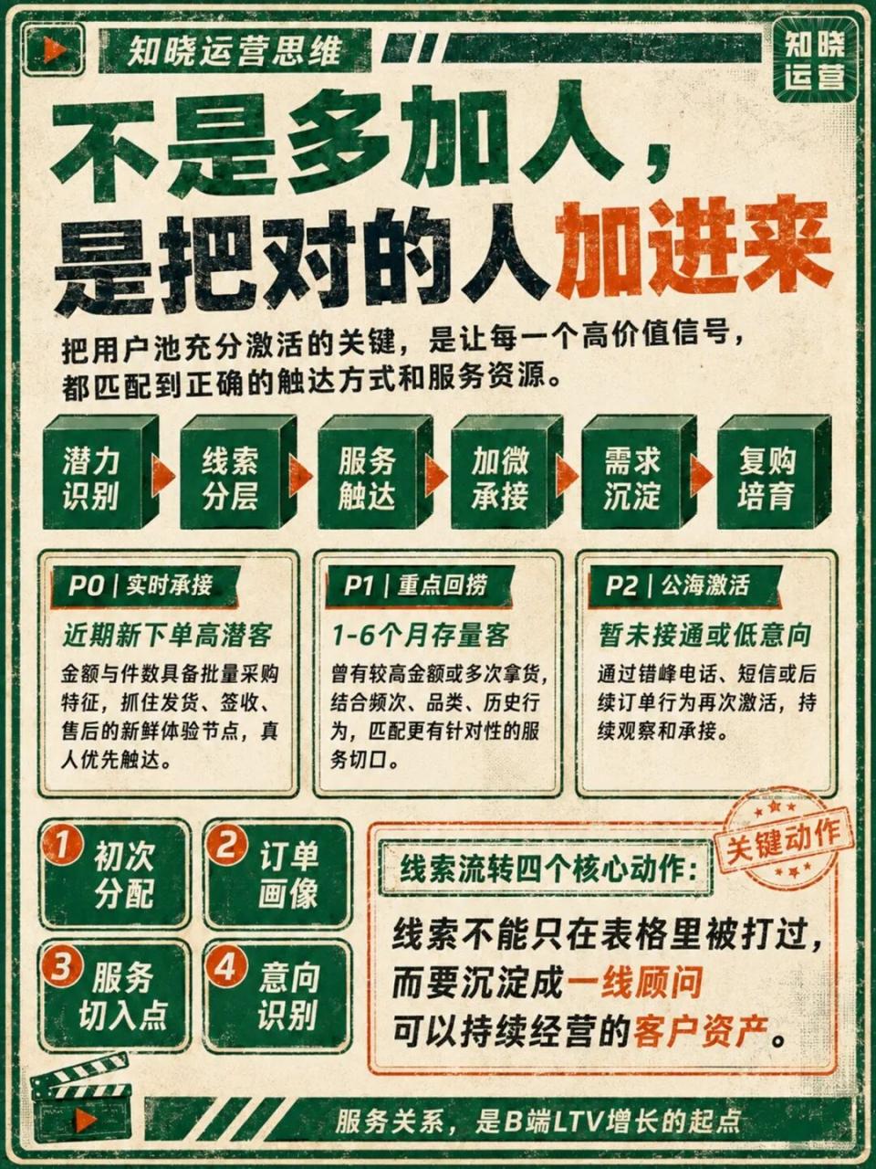 B端电商平台的私域销售冷启动策略-传播蛙