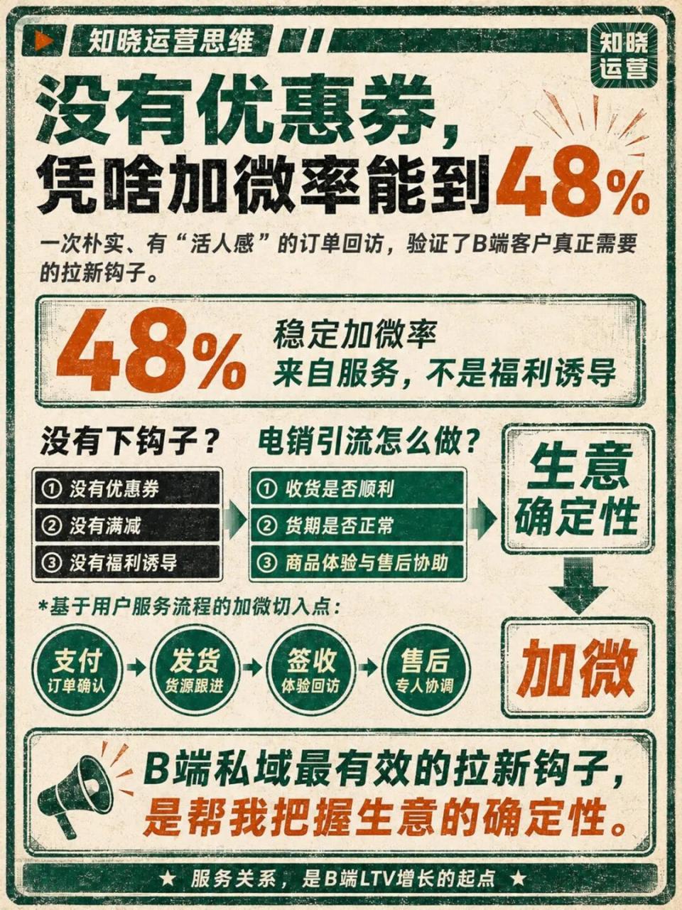 B端电商平台的私域销售冷启动策略-传播蛙
