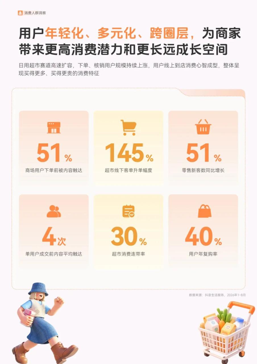 日用超市的新增长策略-传播蛙