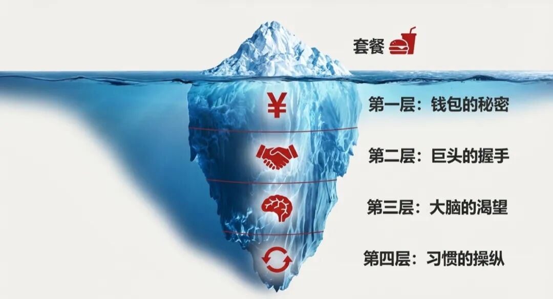 买汉堡配可乐背后的顶级商业策略-传播蛙