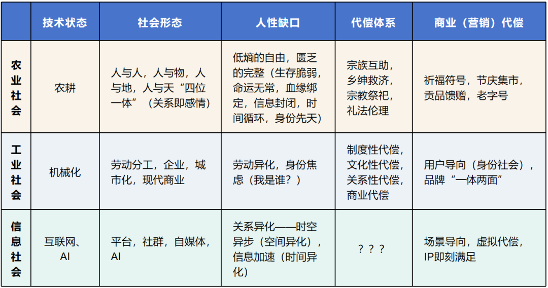 从社会学重新审视营销学-传播蛙