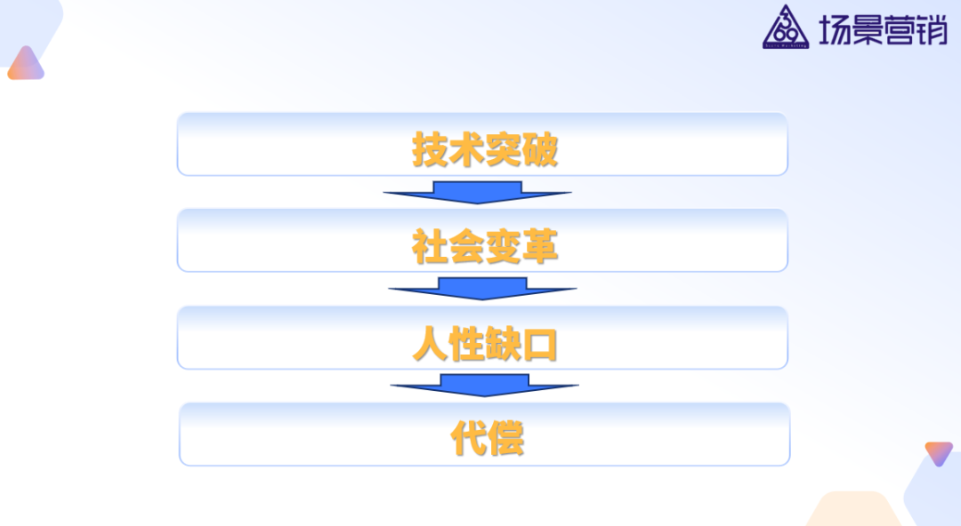 营销学的源头是代偿-传播蛙