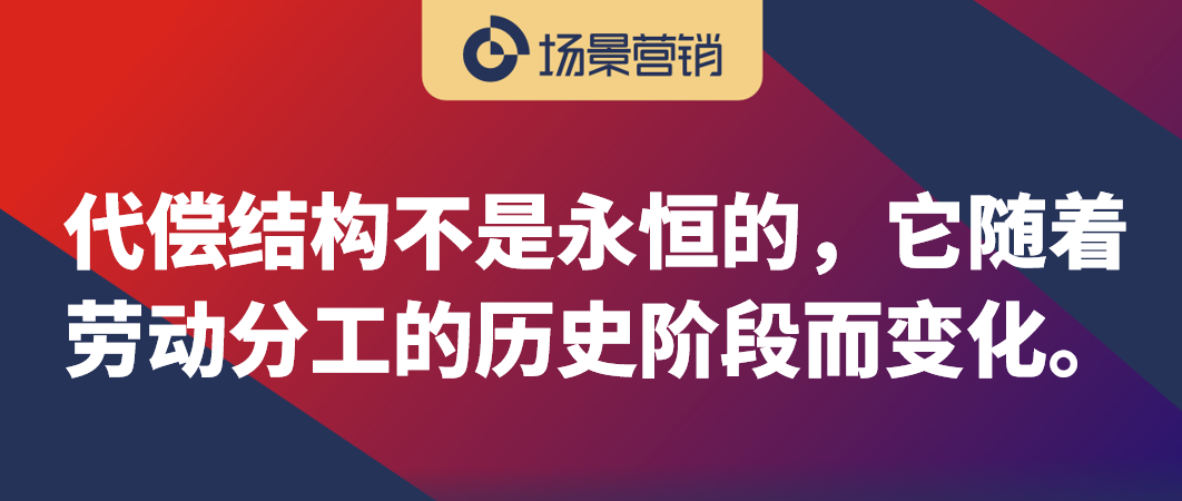 营销学的源头是代偿-传播蛙