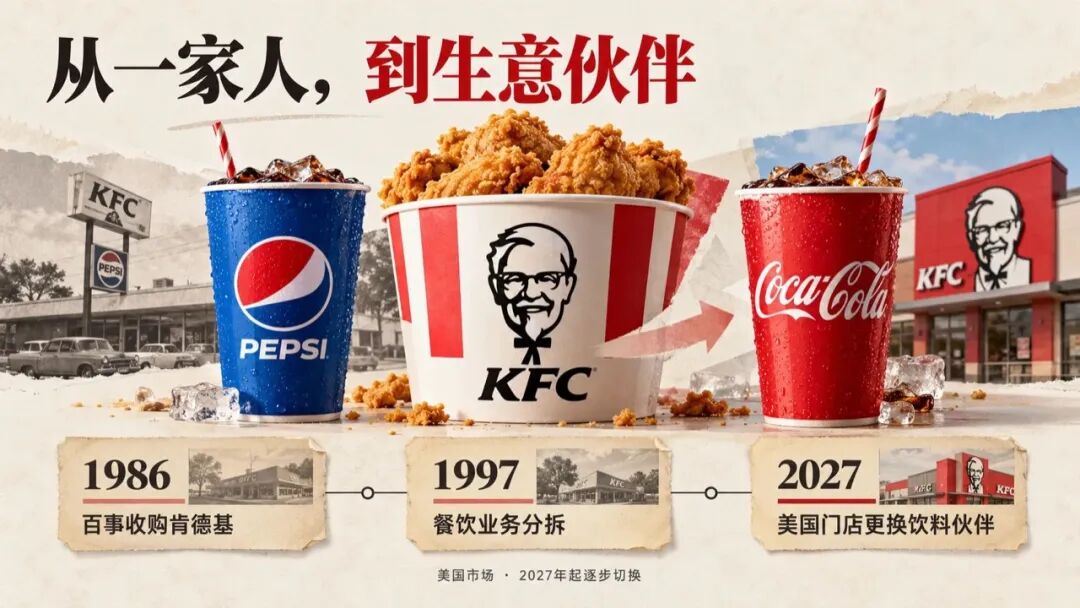 肯德基把百事换成可口可乐的增长策略-传播蛙