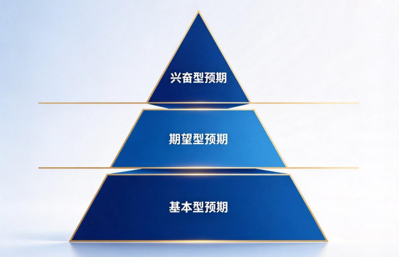 2026诺贝尔经济学奖对营销的启示-传播蛙
