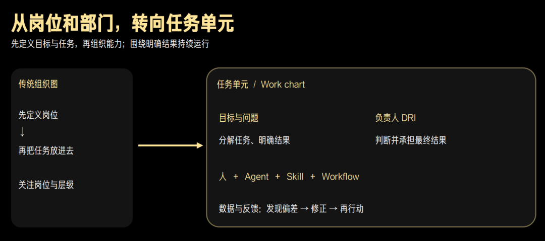 曾鸣:未来商业的本质-传播蛙