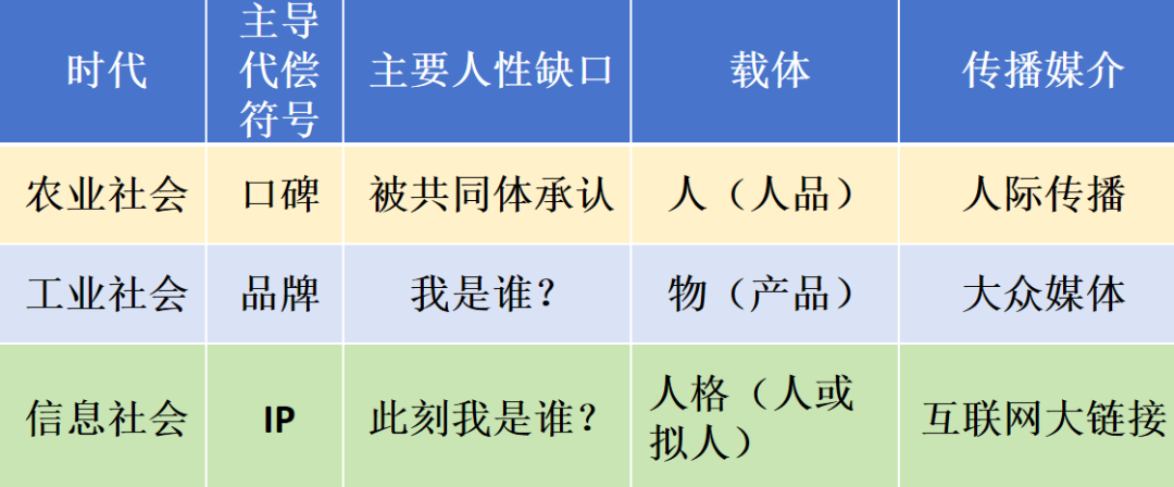 代偿的边界与营销的社会学自觉-传播蛙