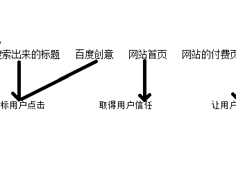 文案篇3：明确文案的写作计划和目标