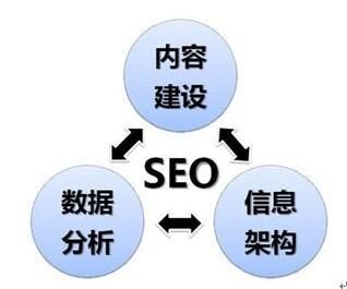 seo优化是什么?
