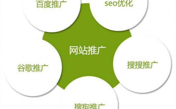 seo推广怎么做