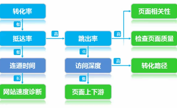 35.网站分析数据指标详解