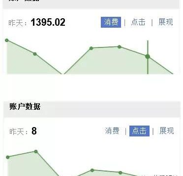 72.浅谈8个SEM差异化投放策略