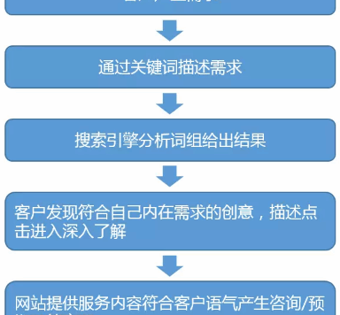 76.聊了太多技巧，今天来聊聊SEM思维
