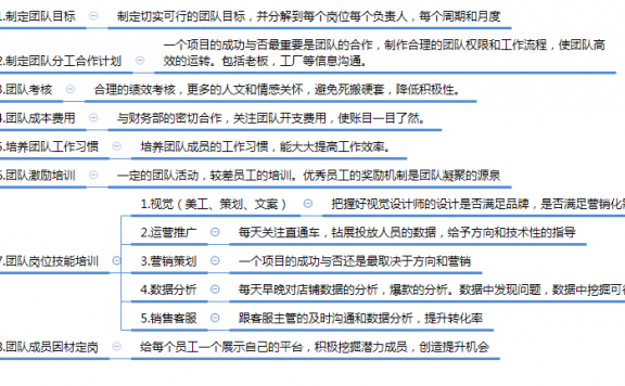 运营整体框架思维攻略分享