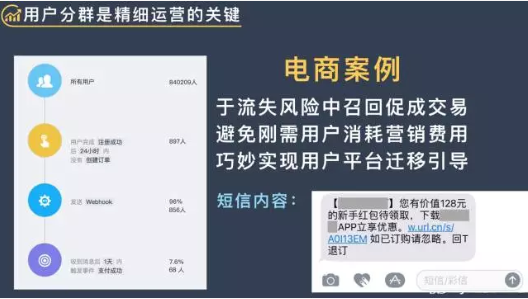 电商行业如何有效召回流失用户