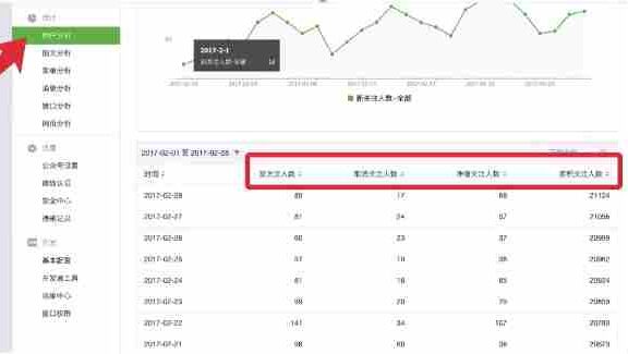 课程 14: 利用微信进行数据分析