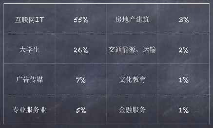 课程 02：知乎营销 什么样的产品适合在知乎做推广