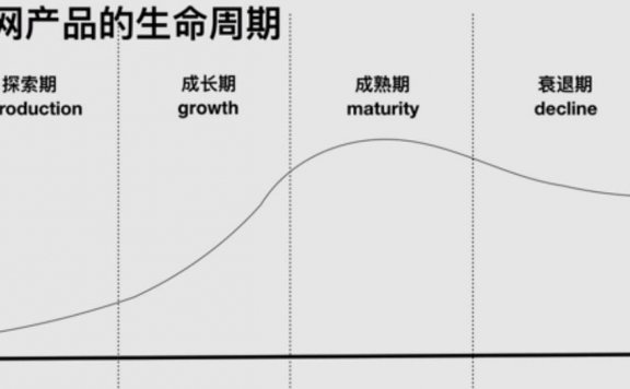 产品生命周期理论
