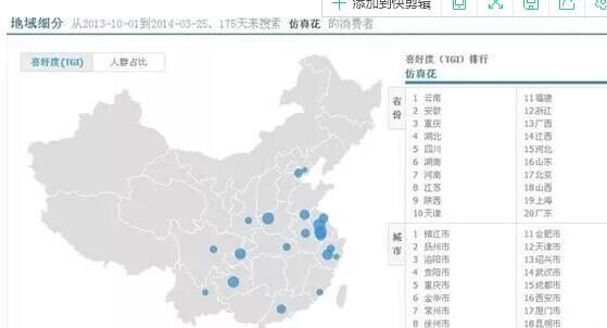 SEO的角度来做淘宝搜索排名