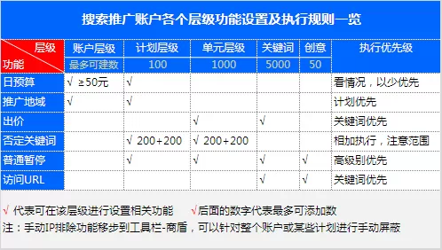 第十四讲:账户结构总览与合理形态