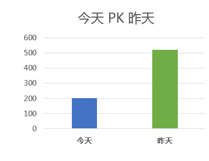 42.数据分析思维详解