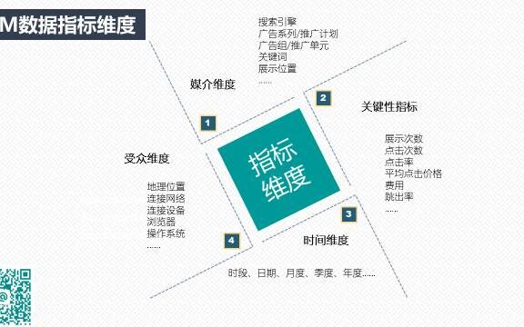 43.数据分析方法详解