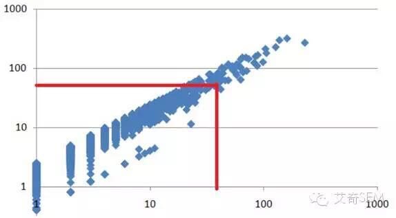 45.数据分析案例详解之一