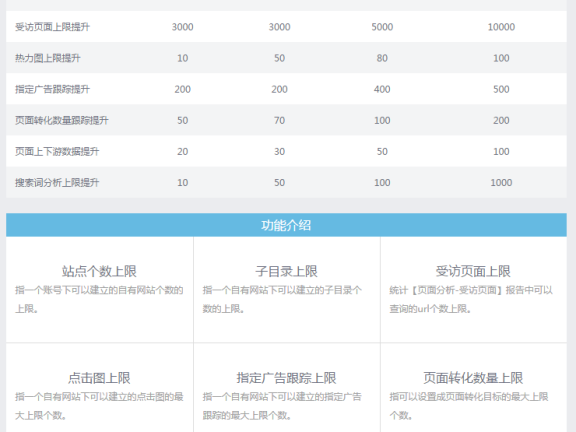 49.百度统计产品概况介绍