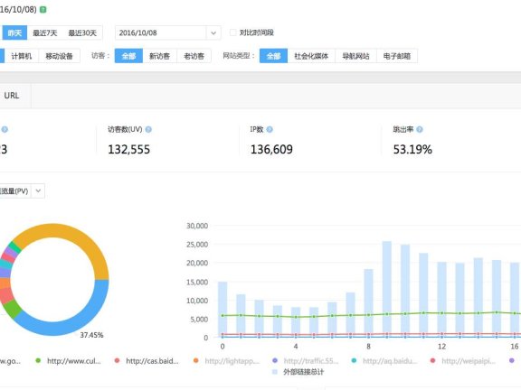 50.百度统计数据报告解读