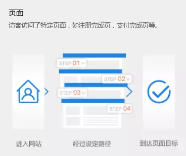 51.利用百度统计评估不同渠道投放效果详解