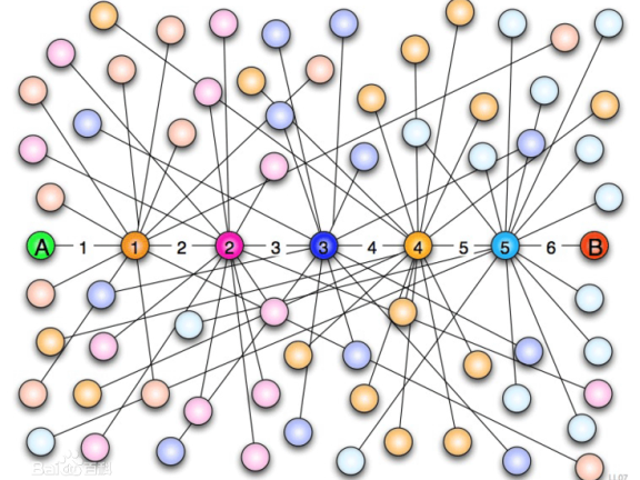 56.百度统计常见疑难解答-数据准确篇