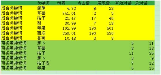 60.详解Excel数据透视表的应用