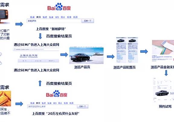 61.SEM效果评估方法详解