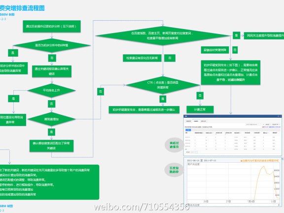 62.一张图排查消费异常原因