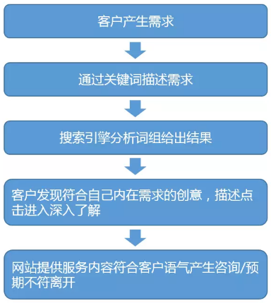 76.聊了太多技巧,今天来聊聊SEM思维