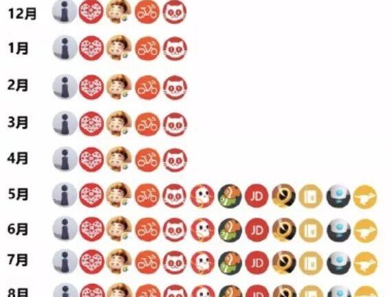 小程序做OR不做?