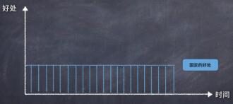 课程 13:环节 给用户持续的好处