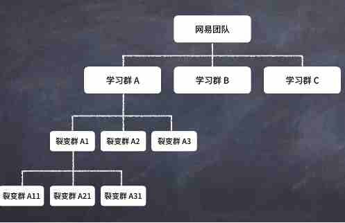 课程 18:进阶:认识社群的生命周期