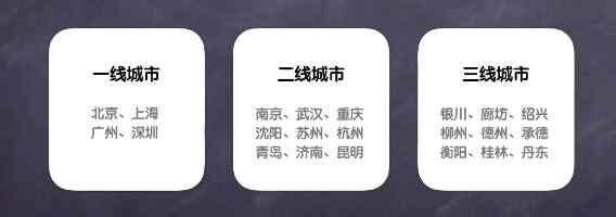 课程 05: 非一线城市如何做职业规划