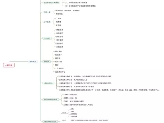 小群效应读书笔记