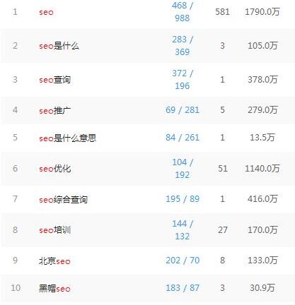 网站内容更新之文章不会写怎么办