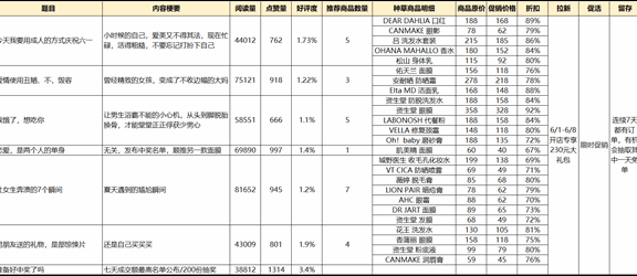 拆解咪蒙小程序“非正常种草馆”