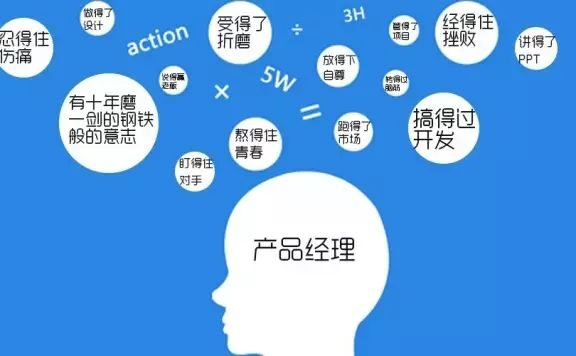 高级产品经理常用的七种思维方式