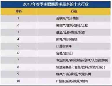 课程 02: 具体行业怎么选,如何判断未来发展